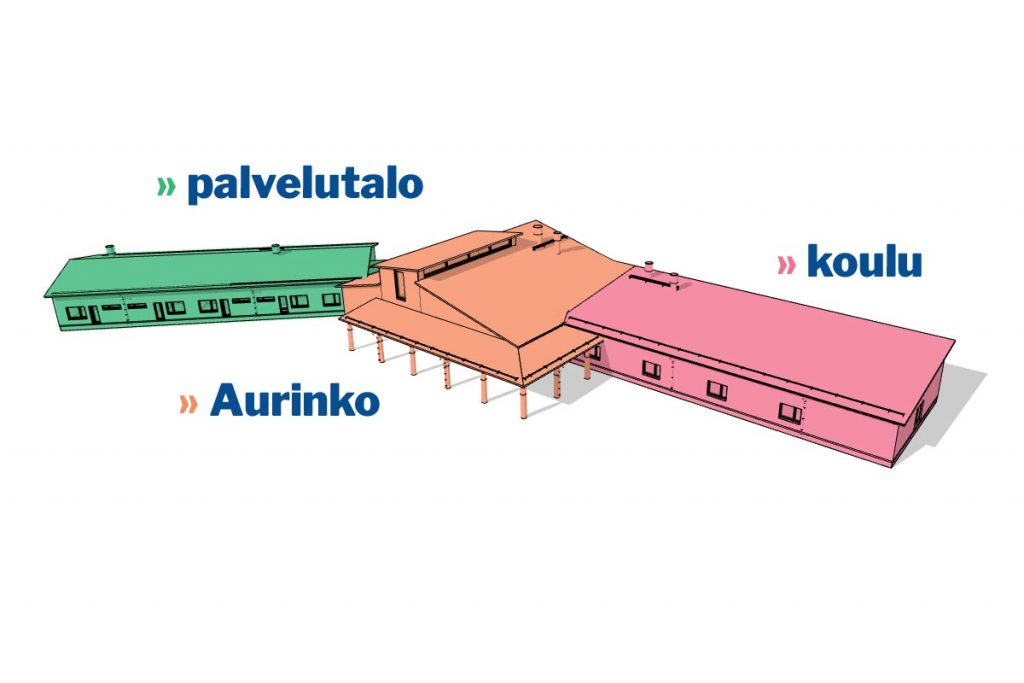 AurinkoKunta-vaihe1-teijotalot-kuntamarkkinat-kamppis