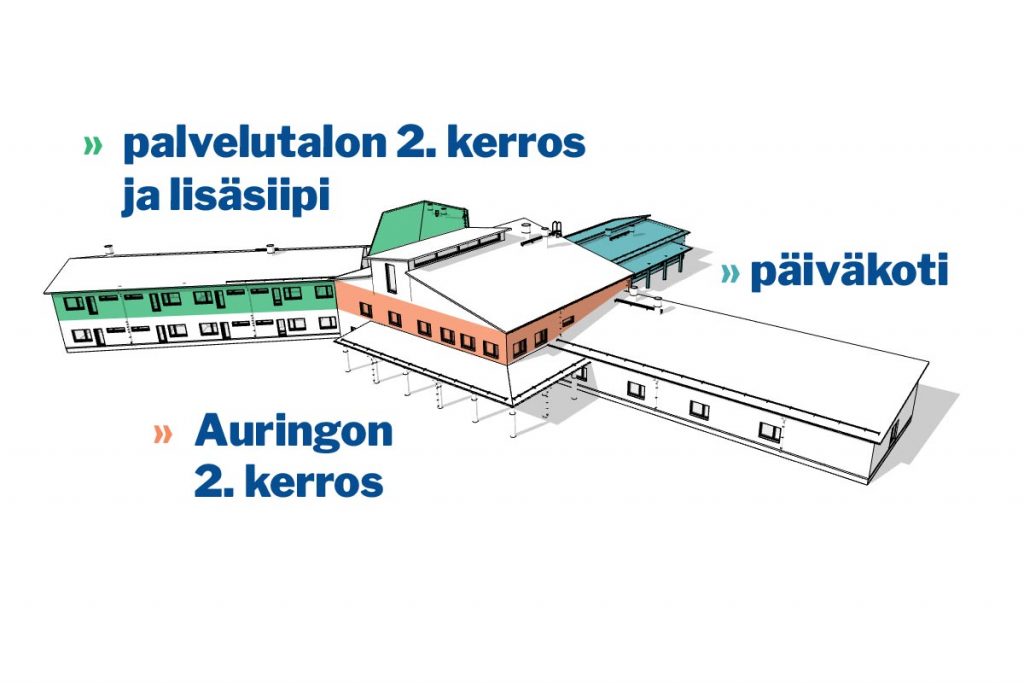 AurinkoKunta-vaihe2-teijotalot-kuntamarkkinat-kamppis