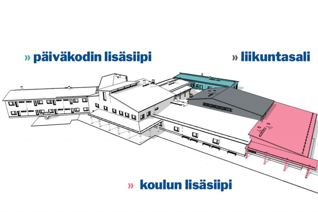 AurinkoKunta-vaihe3-teijotalot-kuntamarkkinat-kamppis